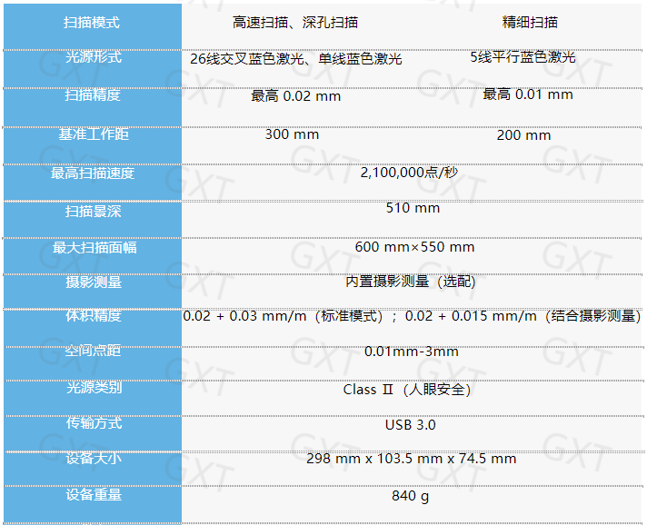 将为用户提供可适用不同尺寸扫描场景的