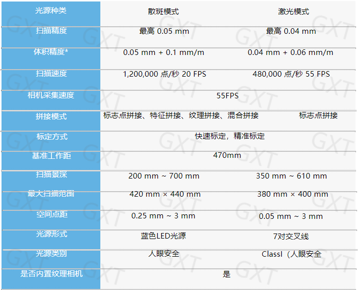 兼顾效率与数据质量