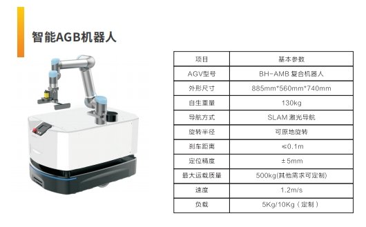 文内链接用于对照细节